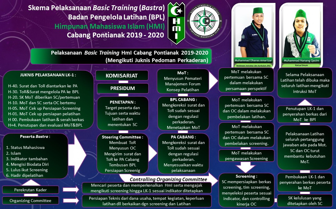 Program Kaderisasi HMI pemkot mukomuko